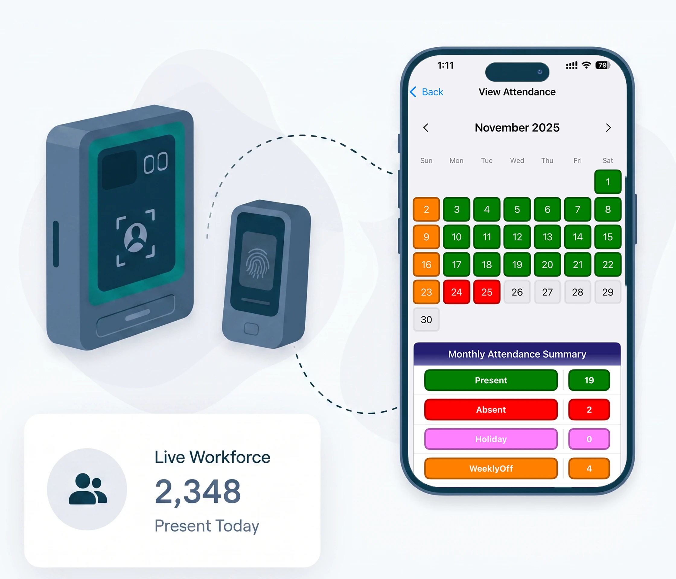 Contract Labour Management Software | CLMS System India | BiOKnox